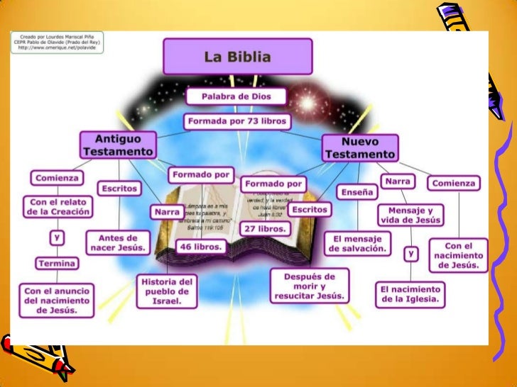 Biblia Catolica Pdf